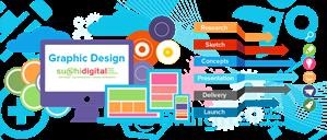 Best Logo Design Course Online